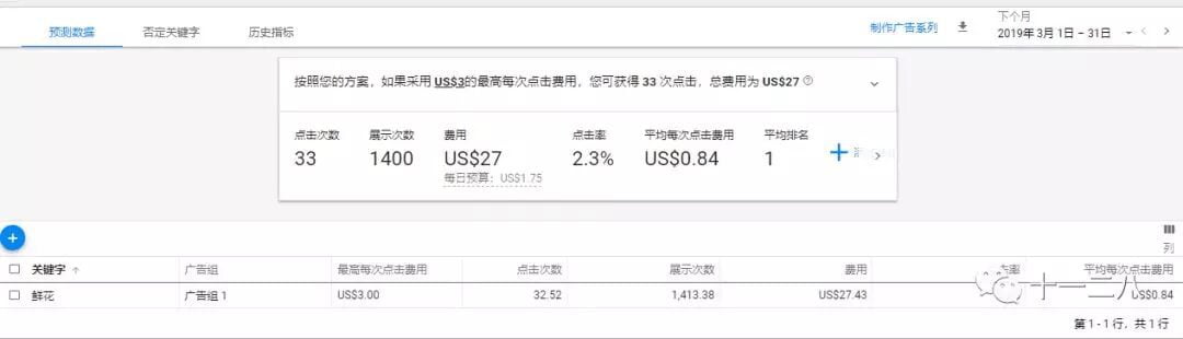 Google | 广告关键字和文案——影响广告排名的重要因素