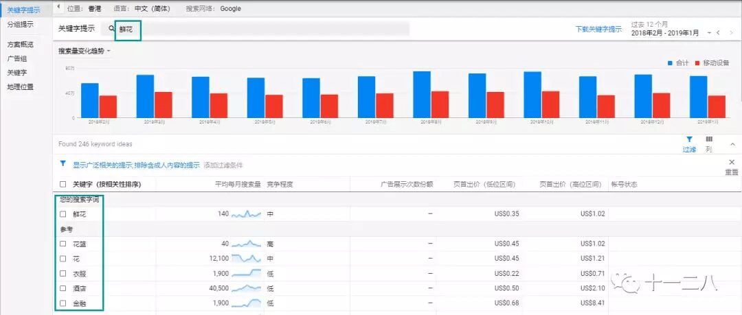 Google | 广告关键字和文案——影响广告排名的重要因素