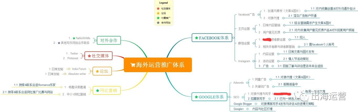 如何从0到1建立海外运营推广体系