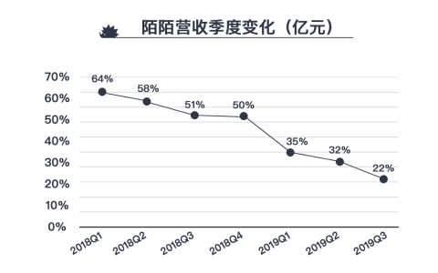八年三次出海，陌陌能穿越增长瓶颈吗？