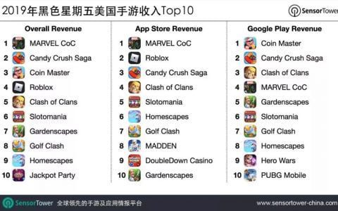 每周出海头条|黑五刺激美手游收入创7千万美元单日记录；Instagram限制平台广告推送；T-K ADS新增自定义受众事件