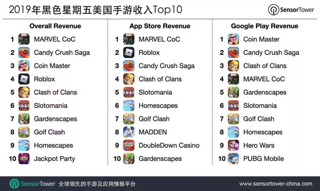 每周出海头条|黑五刺激美手游收入创7千万美元单日记录；Instagram限制平台广告推送；T-K ADS新增自定义受众事件