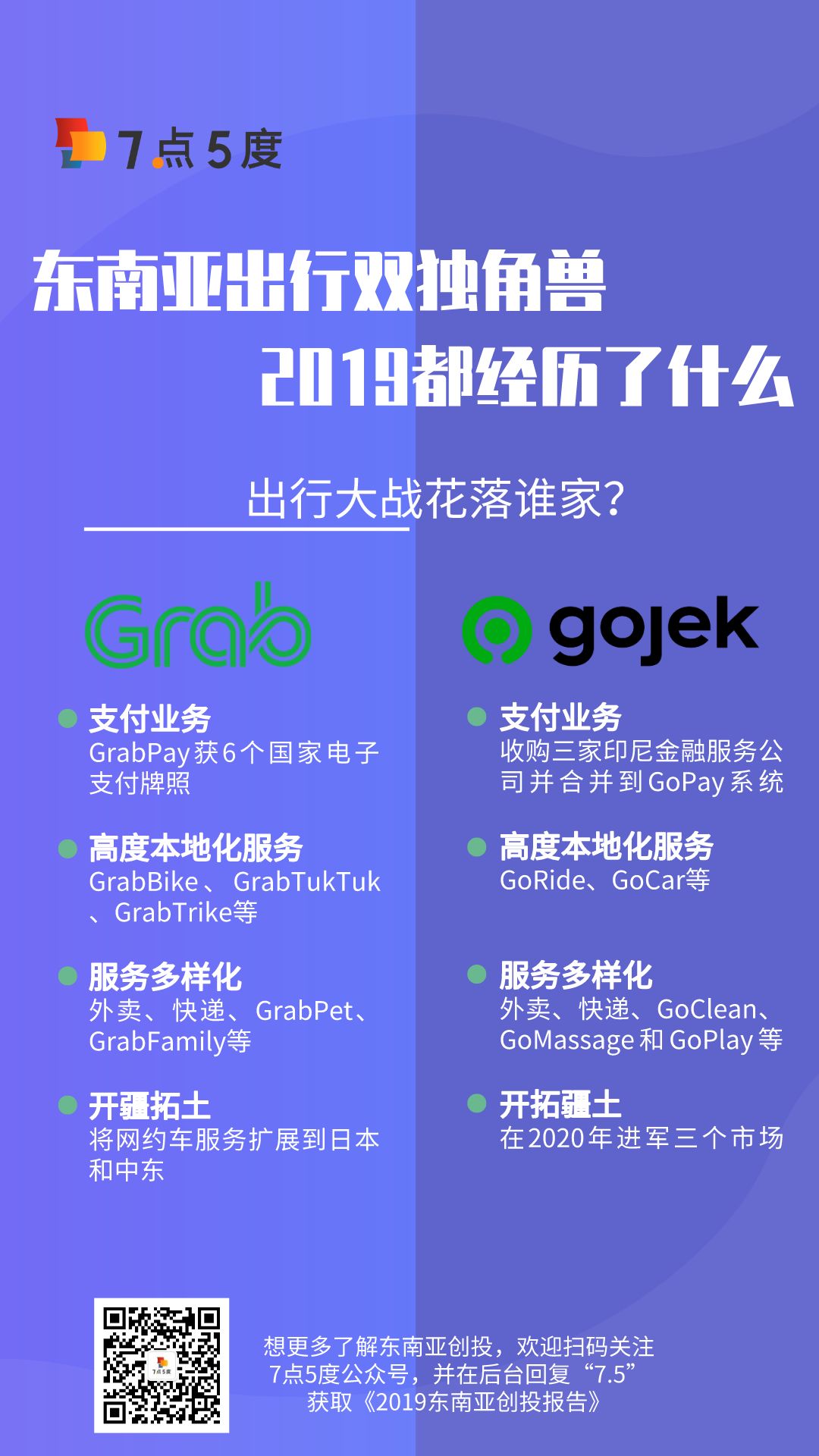 东南亚出行双独角兽2019都经历了什么