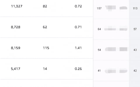 亚马逊，我用这项BUG(免费安全)，销量提高20%+！