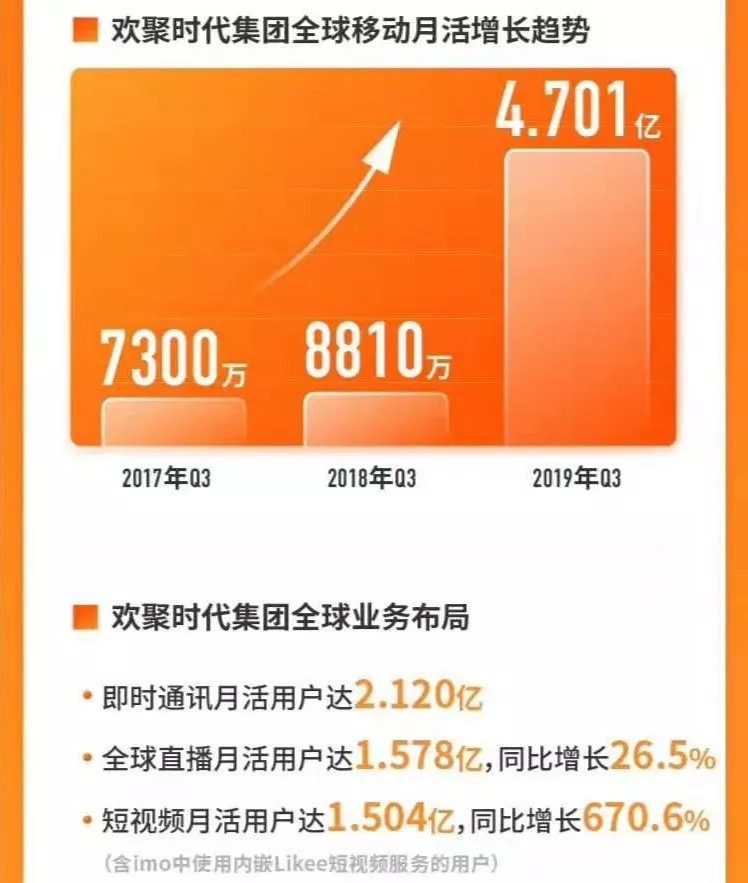 短视频的海外战事