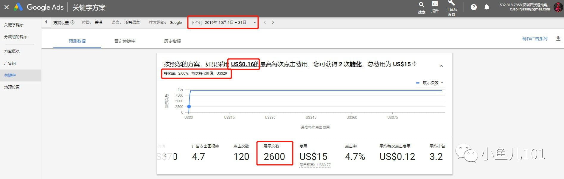 看了那么多干货,就是做不好广告,谷歌广告全指南