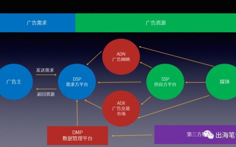 出海生存手册：推广运营专业词汇丨出海笔记