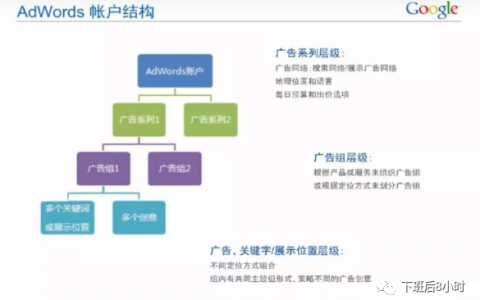 手把手教你如何设置Google搜索广告