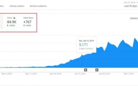 3个月YouTube视频流量提高900% - 史上最有效YouTube视频SEO优化攻略