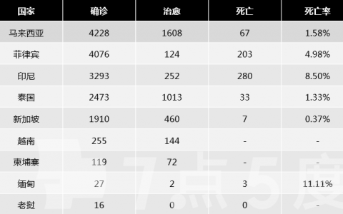 疫情下的东南亚 |马来西亚延长活动限制令至28日