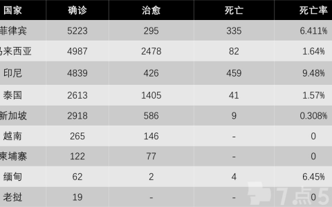 疫情下的东南亚 | 马来西亚更新封锁令：“逮捕扣留上法庭”三部曲