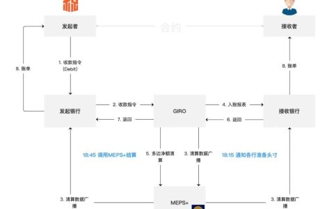 一文读懂新加坡支付清算体系