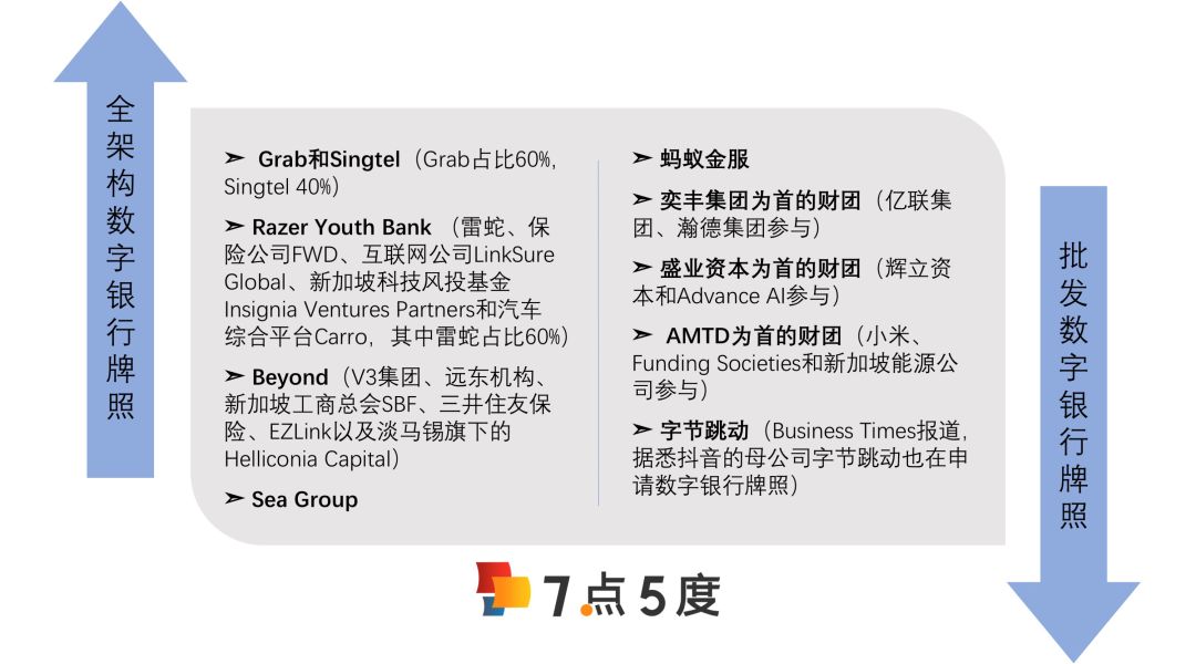 2019最受关注的东南亚创投大事
