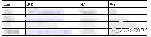 听说你要离职，工作交接做好了吗？