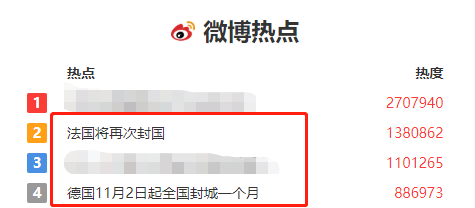 紧急！法德接连宣布“封城”，欧洲市场变化来得太快！