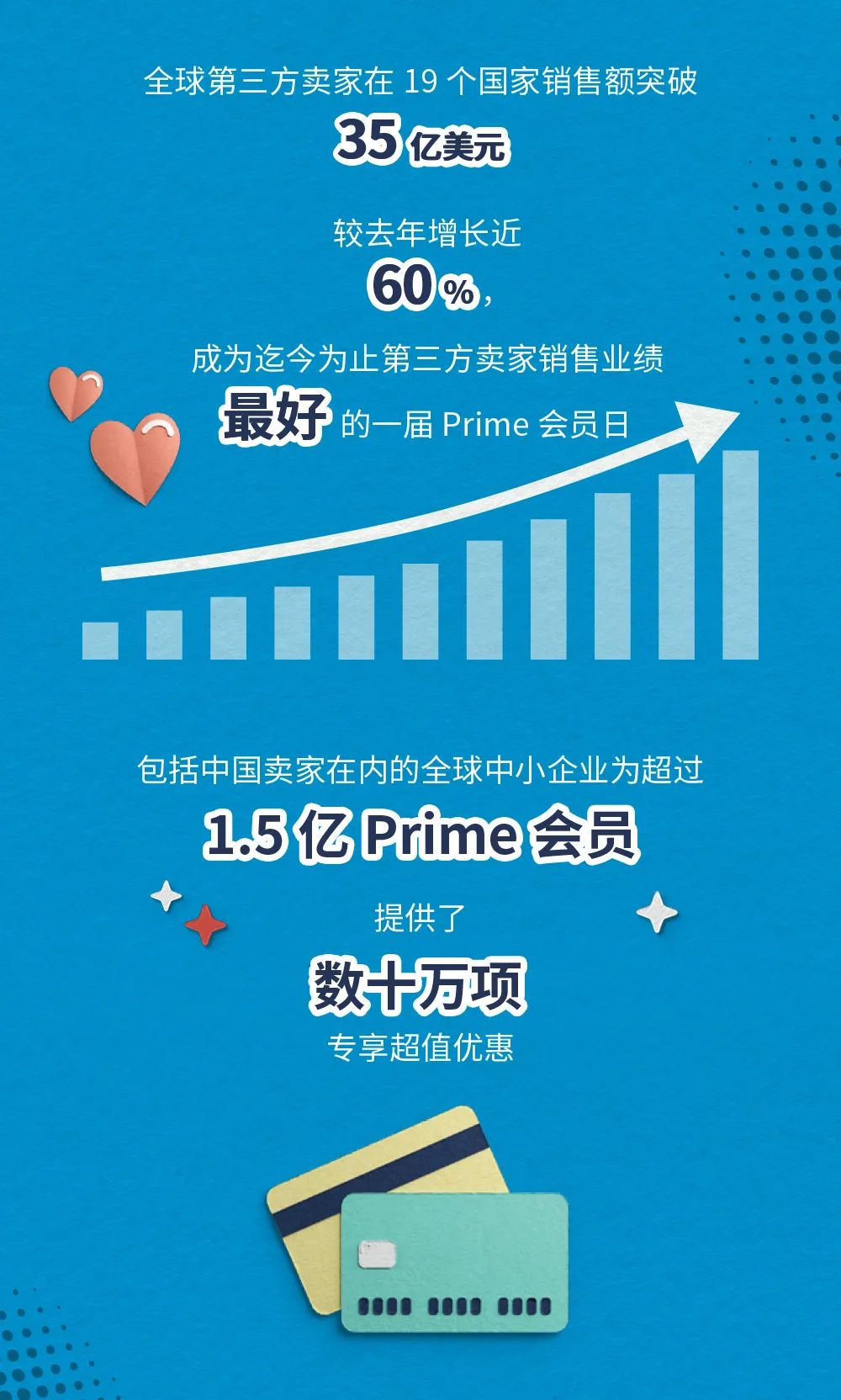 2020年亚马逊Prime会员日全球第三方卖家收获史上最好成绩