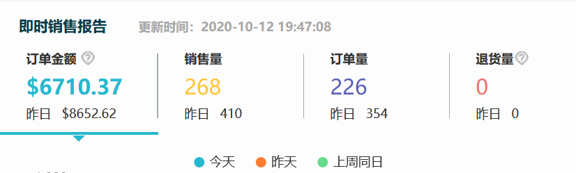 亚马逊Prime Day开启，欧洲、日本卖家已爆单，美国卖家请跟上！