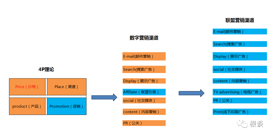 独立站联盟营销101-是什么样类型的联盟客在帮你引流带货（含双11福利）