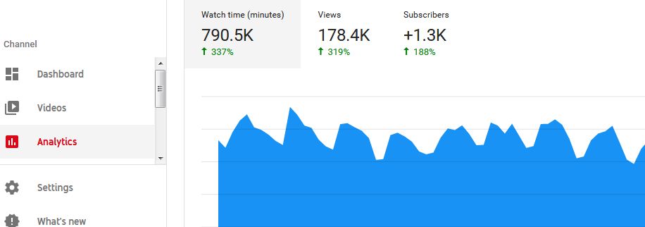 3个月YouTube视频流量提高900% - 史上最有效YouTube视频SEO优化攻略