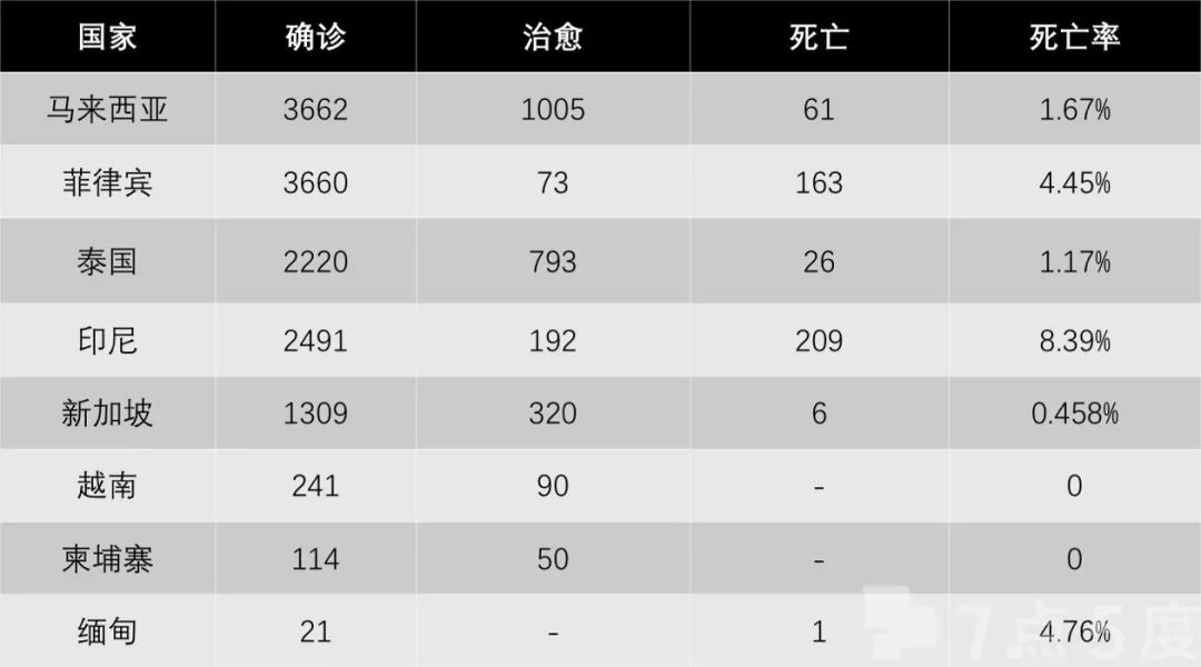 新加坡加码百亿美元与国民同舟共济；马来西亚拨出数十亿美金，关怀人民中小型企业