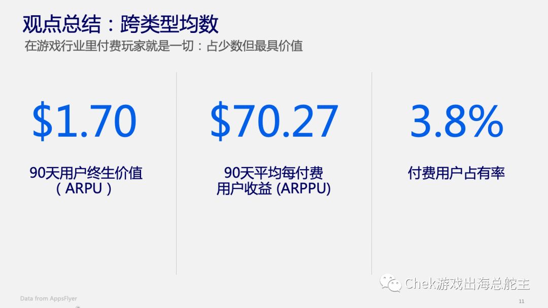 规模营销已Out，价值营销才是手游新王道！(LTV 上篇)