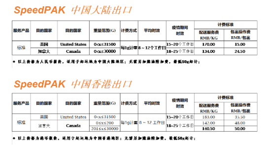 遭不住！空运费直接翻倍，跨境物流还要涨到何时？
