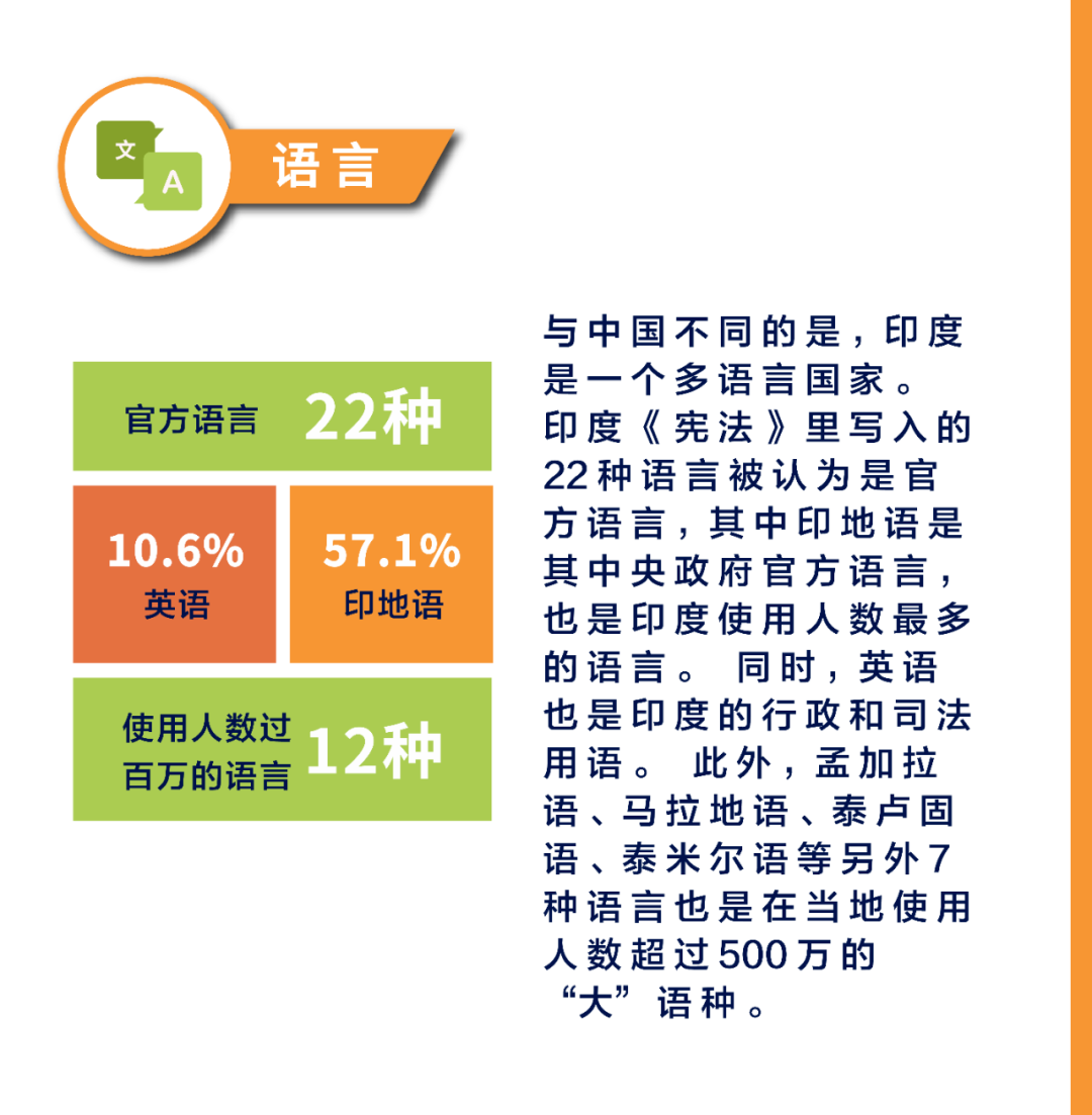 全球化手册｜市场入门·印度篇