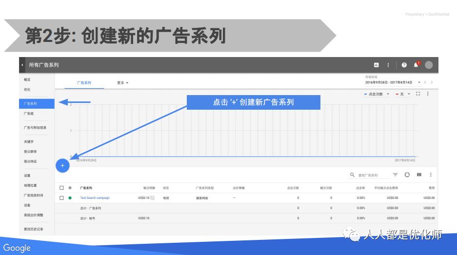 Google ads广告入门指南（一）：你到底用对了UAC么？