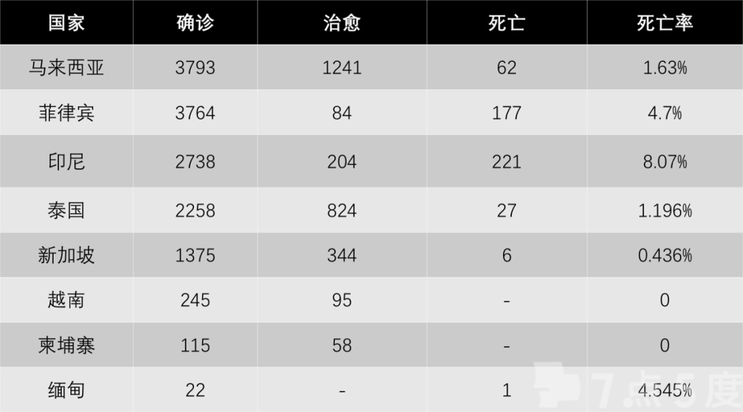 4月7日东南亚疫情入境政策、措施、计划汇总