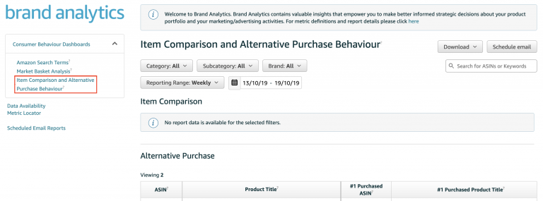 解析亚马逊品牌分析（Brand Analytics），品牌卖家不可错过的神器