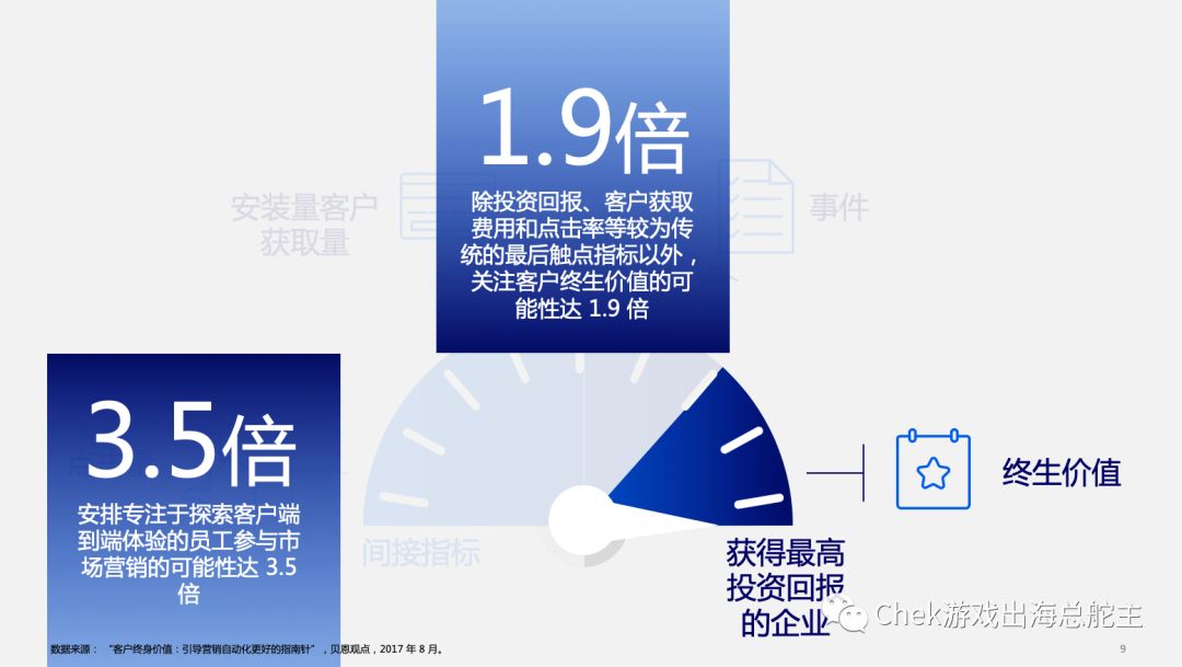 规模营销已Out，价值营销才是手游新王道！(LTV 上篇)