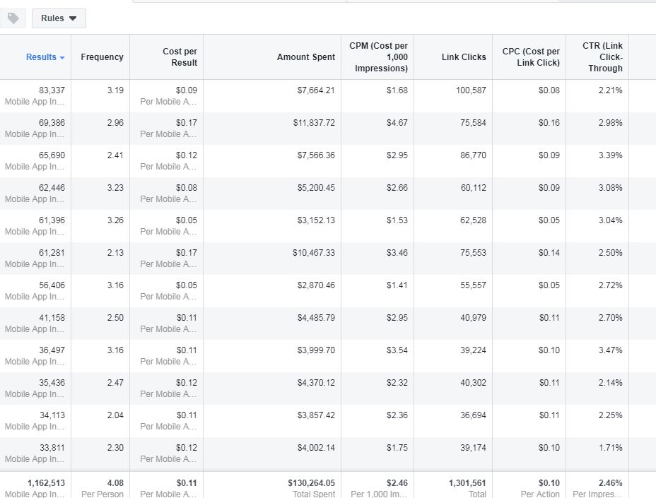 干货 | 高效获取海外流量—Facebook低价买量四步走