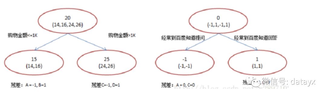 各大厂商CTR广告预估模型的优缺点对比