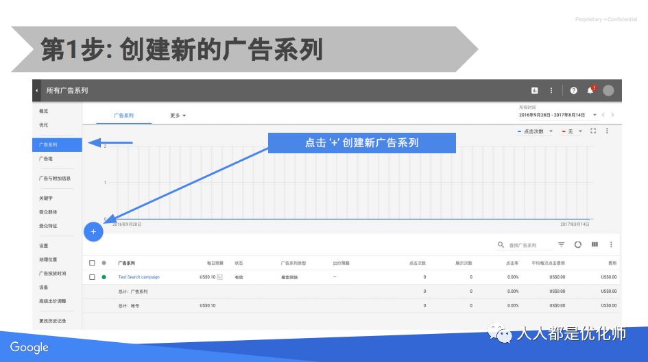 Google ads广告入门指南（一）：你到底用对了UAC么？
