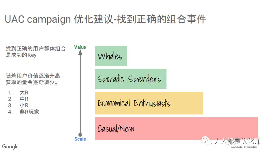 Google ads广告入门指南（一）：你到底用对了UAC么？