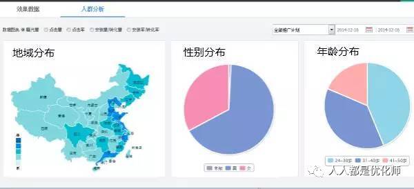做信息流广告你不是最care优化技巧吗？喏，全搁这了！