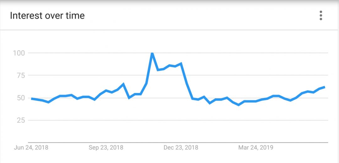 “挖墙脚”的正确姿势 四大广告平台的“竞品投放追踪工具”用起来！