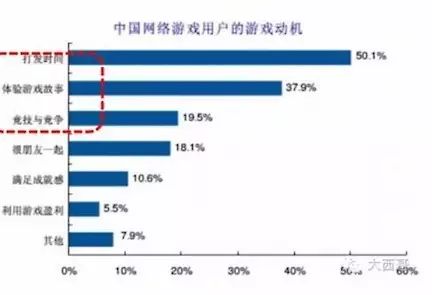 信息流广告优化做到这个水平，月薪30000有木有？