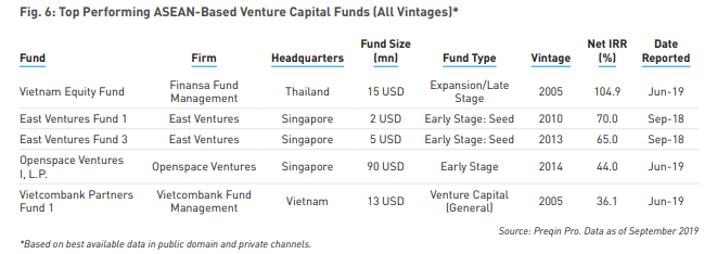VC说 | 印尼独角兽Tokopedia背后的投资界优等生—East Ventures