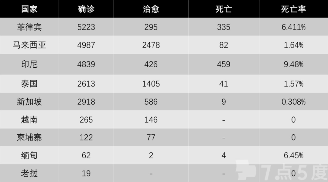 疫情下的东南亚 | 马来西亚更新封锁令：“逮捕扣留上法庭”三部曲