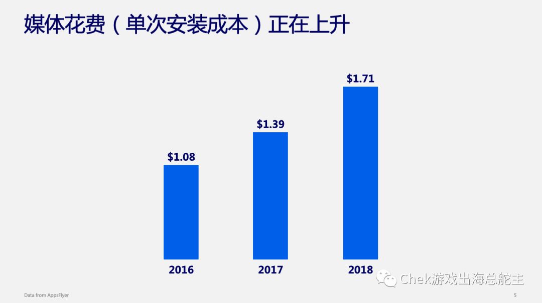 规模营销已Out，价值营销才是手游新王道！(LTV 上篇)