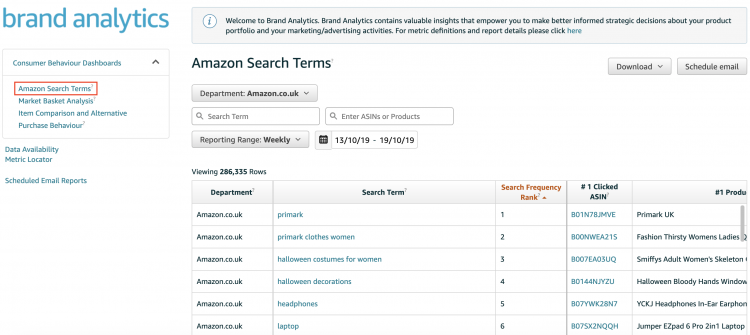 解析亚马逊品牌分析（Brand Analytics），品牌卖家不可错过的神器