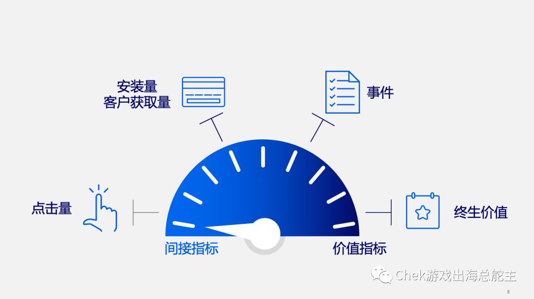 规模营销已Out，价值营销才是手游新王道！(LTV 上篇)