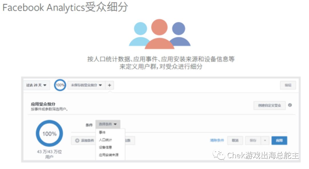 从衡量、竞价到广告测试，全方位利用Facebook获取高价值用户（LTV下篇）