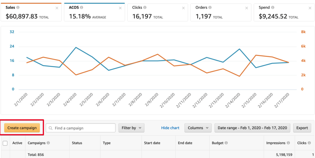 如何利用亚马逊Brand Analytics，让你的产品出现在“经常一起购买”里？