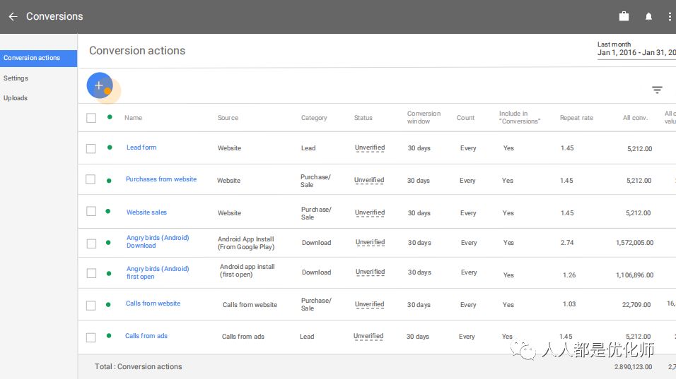 Google ads广告入门指南（一）：你到底用对了UAC么？
