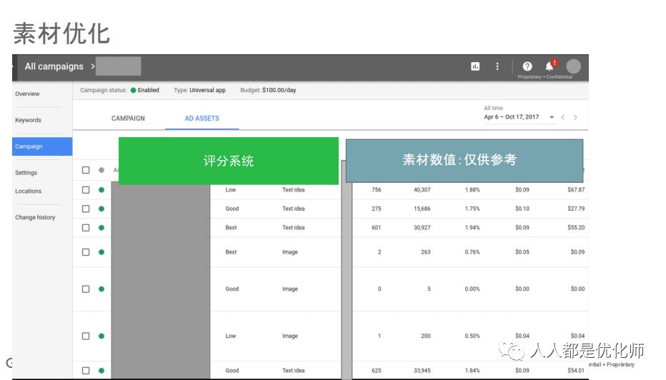 Google ads广告入门指南（一）：你到底用对了UAC么？