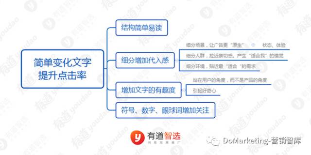 看懂了这些信息广告流优化技巧，不怕完不成KPI！