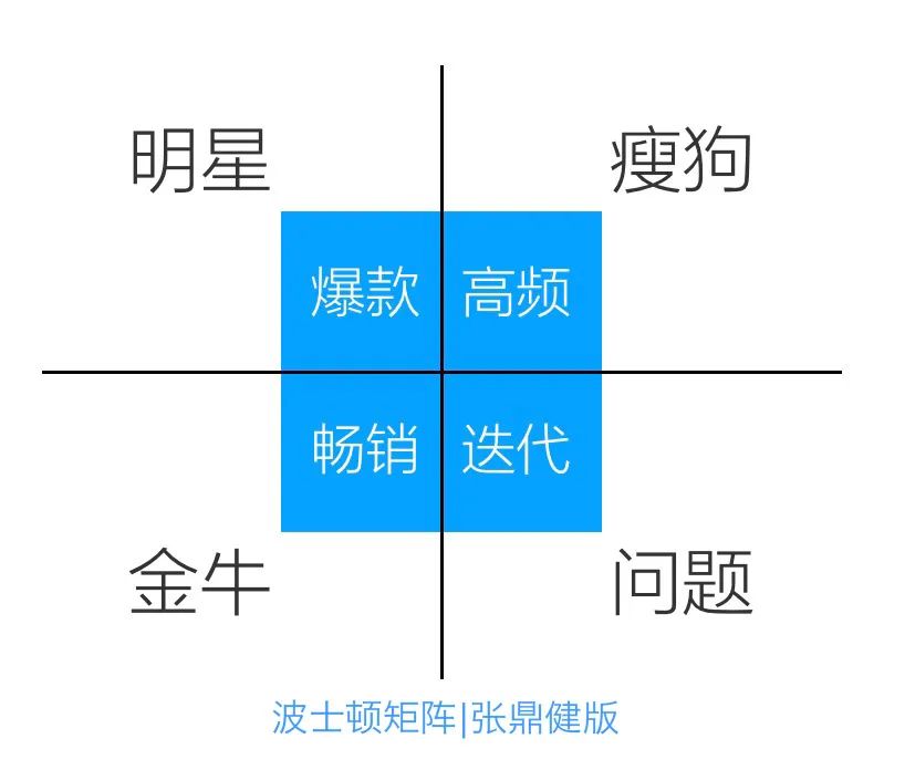 中国出海DTC品牌如何冷启动？