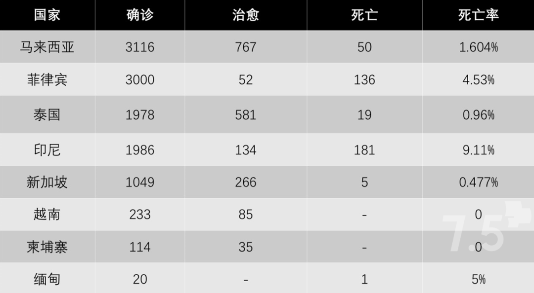 4月3日东南亚疫情入境政策、措施、计划汇总